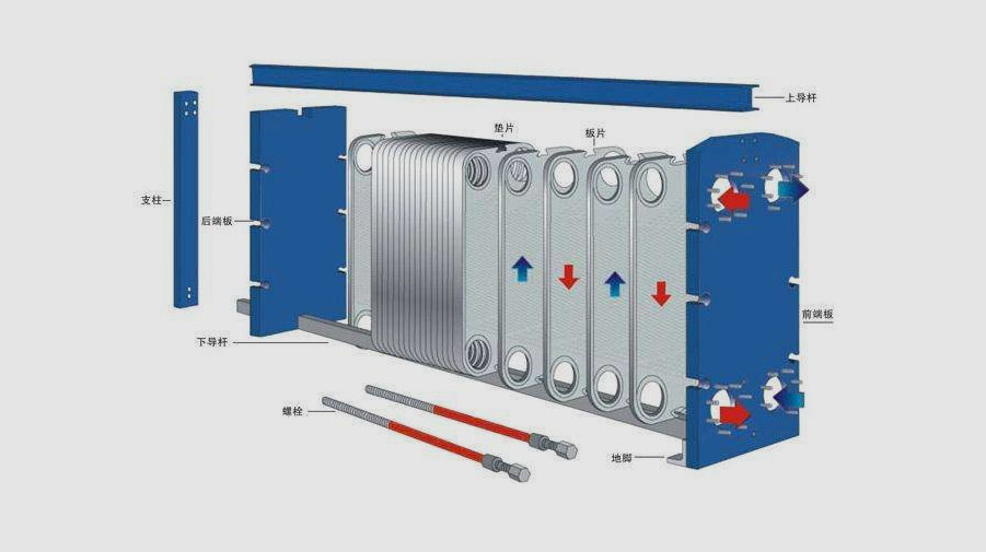 板式換熱器在工作過(guò)程中應(yīng)注意的幾大問(wèn)題
